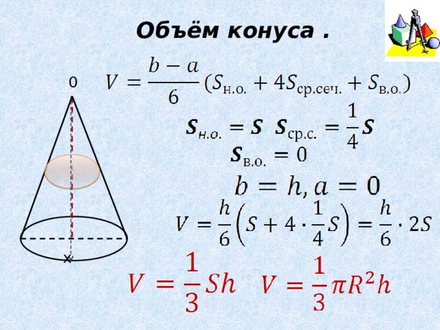 Объём конуса . 0 х 