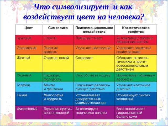 Что символизирует и как воздействует цвет на человека? 