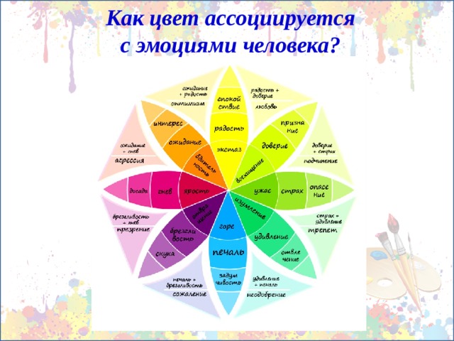 Как цвет ассоциируется с эмоциями человека? 