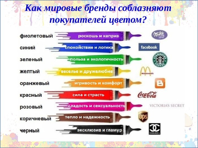 Как мировые бренды соблазняют покупателей цветом? 