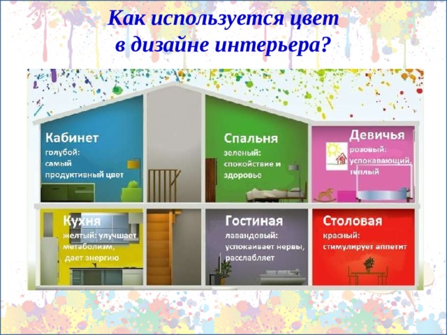 Как используется цвет в дизайне интерьера? 