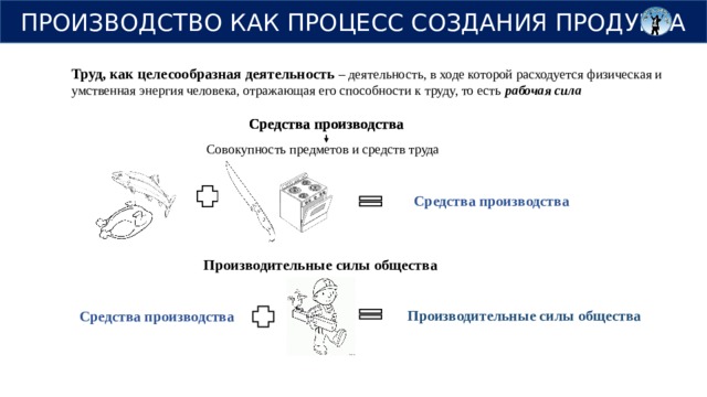 ПРОИЗВОДСТВО КАК ПРОЦЕСС СОЗДАНИЯ ПРОДУКТА Труд, как целесообразная деятельность  – деятельность, в ходе которой расходуется физическая и умственная энергия человека, отражающая его способности к труду, то есть рабочая сила Средства производства Средства производства Совокупность предметов и средств труда  Средства производства Производительные силы общества Производительные силы общества Средства производства 