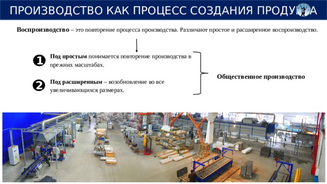 ПРОИЗВОДСТВО КАК ПРОЦЕСС СОЗДАНИЯ ПРОДУКТА Воспроизводство – это повторение процесса производства. Различают простое и расширенное воспроизводство.  Под простым понимается повторение производства в прежних масштабах.  Под расширенным – возобновление во все увеличивающихся размерах. 1 Общественное производство 2 Использование Созданных благ 