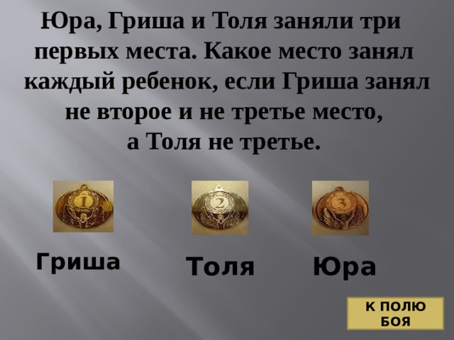 Юра, Гриша и Толя заняли три первых места. Какое место занял  каждый ребенок, если Гриша занял  не второе и не третье место, а Толя не третье. Гриша Толя Юра К ПОЛЮ БОЯ 