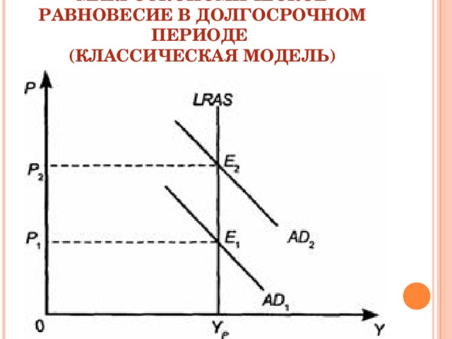 МАКРОЭКОНОМИЧЕСКОЕ РАВНОВЕСИЕ В ДОЛГОСРОЧНОМ ПЕРИОДЕ  (КЛАССИЧЕСКАЯ МОДЕЛЬ) 