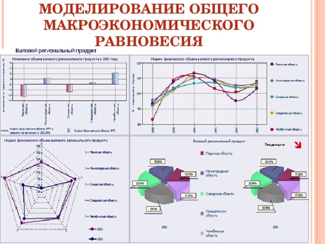 МОДЕЛИРОВАНИЕ ОБЩЕГО МАКРОЭКОНОМИЧЕСКОГО РАВНОВЕСИЯ 