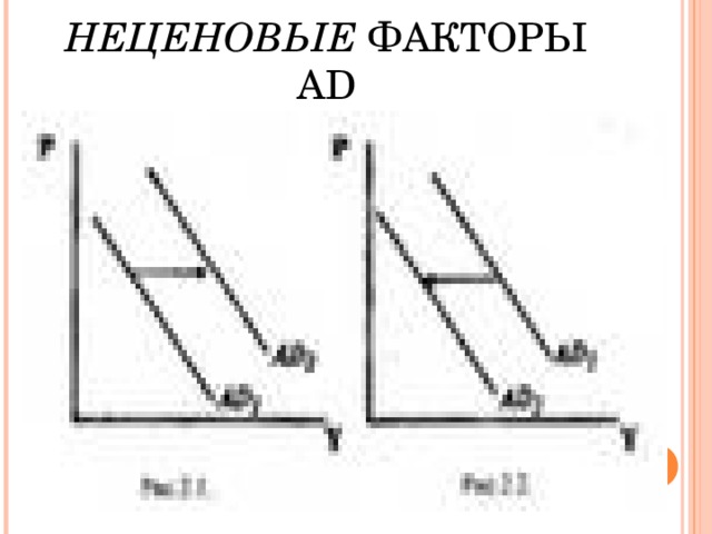 НЕЦЕНОВЫЕ ФАКТОРЫ AD 