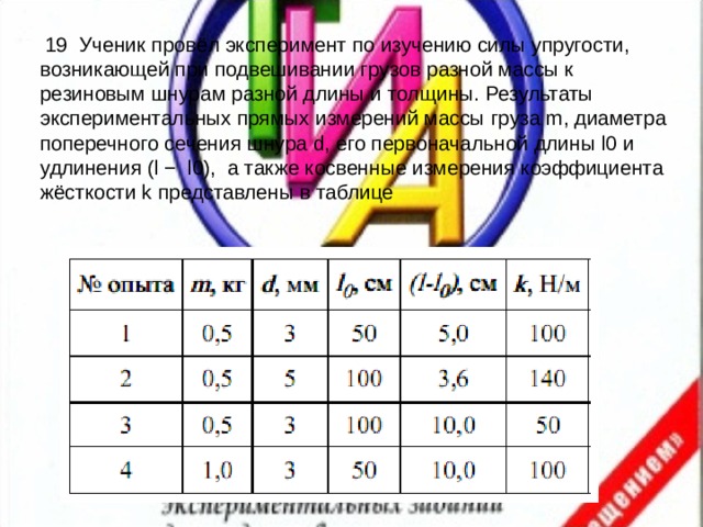 19 Ученик провёл эксперимент по изучению силы упругости, возникающей при подвешивании грузов разной массы к резиновым шнурам разной длины и толщины. Результаты экспериментальных прямых измерений массы груза m, диаметра поперечного сечения шнура d, его первоначальной длины l0 и удлинения (l − l0), а также косвенные измерения коэффициента жёсткости k представлены в таблице 