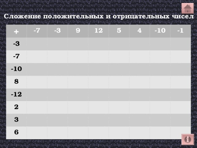 Сложение положительных и отрицательных чисел + -7 -3 -3 -7 9 -10 12 8 5 -12 4 2 -10 3 -1 6 