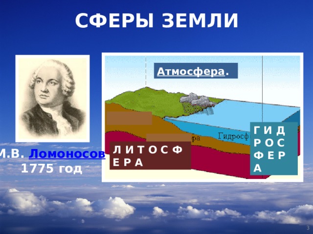 СФЕРЫ ЗЕМЛИ Атмосфера . Г И Д Р О С Ф Е Р А Л И Т О С Ф Е Р А М.В. Ломоносов  1775 год  