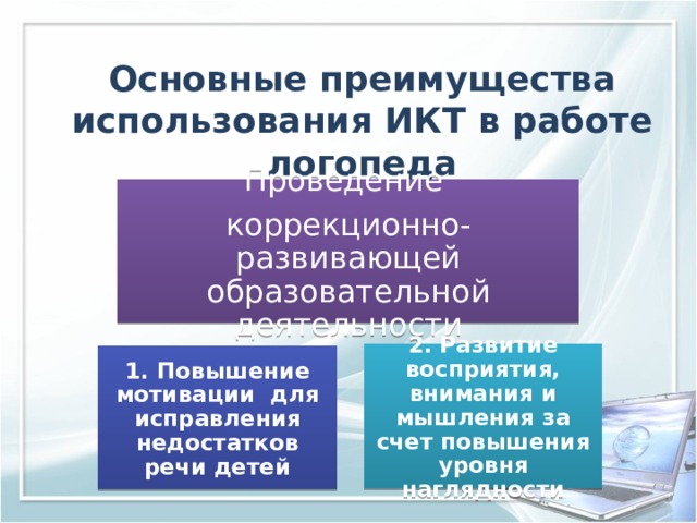 Основные преимущества использования ИКТ в работе логопеда Проведение коррекционно-развивающей образовательной деятельности 2. Развитие восприятия, внимания и мышления за счет повышения уровня наглядности 1. Повышение мотивации для исправления недостатков речи детей 