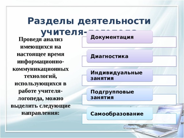 Разделы деятельности учителя-логопеда Документация Проведя анализ имеющихся на настоящее время информационно-коммуникационных технологий, использующихся в работе учителя-логопеда, можно выделить следующие направления: Диагностика Индивидуальные занятия Подгрупповые занятия Самообразование  