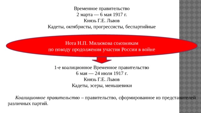 Временное правительство 2 марта — 6 мая 1917 г. Князь Г.Е. Львов Кадеты, октябристы, прогрессисты, беспартийные Нота Н.П. Милюкова союзникам по поводу продолжения участия России в войне 1-е коалиционное Временное правительство 6 мая — 24 июля 1917 г. Князь Г.Е. Львов Кадеты, эсеры, меньшевики   Коалиционное правительство – правительство, сформированное из представителей различных партий. 