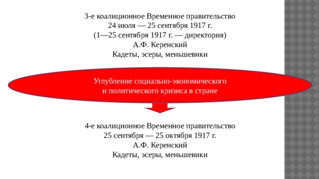 3-е коалиционное Временное правительство 24 июля — 25 сентября 1917 г. (1—25 сентября 1917 г. — директория) А.Ф. Керенский Кадеты, эсеры, меньшевики Углубление социально-экономического и политического кризиса в стране 4-е коалиционное Временное правительство 25 сентября — 25 октября 1917 г. А.Ф. Керенский Кадеты, эсеры, меньшевики 