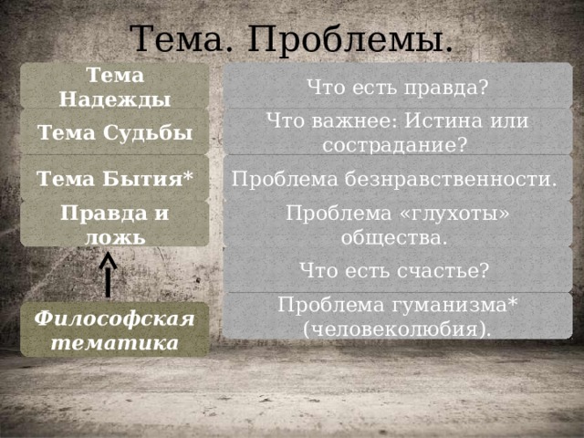 Тема. Проблемы. Тема Надежды Что есть правда? Тема Судьбы Что важнее: Истина или сострадание? Тема Бытия* Проблема безнравственности. Правда и ложь Проблема «глухоты» общества. Что есть счастье? Проблема гуманизма* (человеколюбия). Философская тематика 