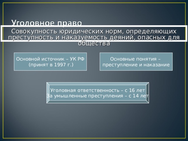 Совокупность юридических норм, определяющих преступность и наказуемость деяний, опасных для общества Основной источник – УК РФ  (принят в 1997 г.) Основные понятия – преступление и наказание Уголовная ответственность – с 16 лет За умышленные преступления – с 14 лет 