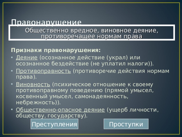 Общественно вредное, виновное деяние, противоречащее нормам права Признаки правонарушения: Деяние (осознанное действие (украл) или осознанное бездействие (не уплатил налоги)). Противоправность (противоречие действия нормам права). Виновность (психическое отношение к своему противоправному поведению (прямой умысел, косвенный умысел, самонадеянность, небрежность)). Общественно-опасное деяние (ущерб личности, обществу, государству). Преступления Проступки 