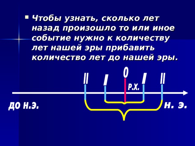 Чтобы узнать, сколько лет назад произошло то или иное событие нужно к количеству лет нашей эры прибавить количество лет до нашей эры. 