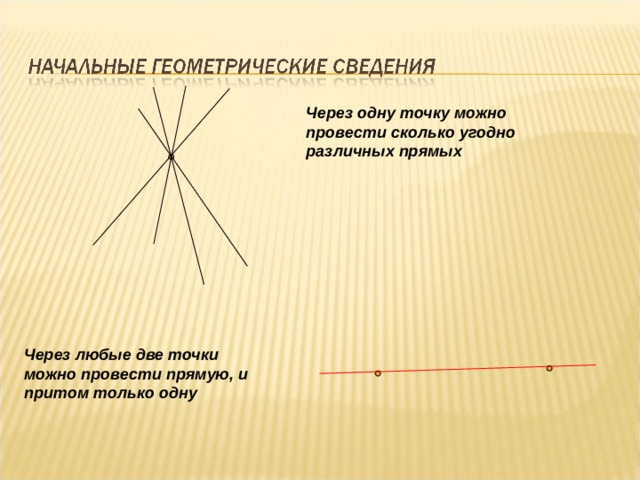 Через одну точку можно провести сколько угодно различных прямых Через любые две точки можно провести прямую, и притом только одну 