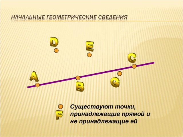 Существуют точки, принадлежащие прямой и не принадлежащие ей 