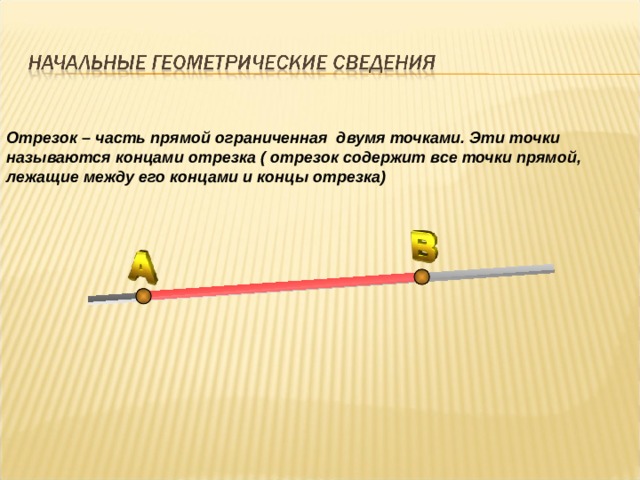 Отрезок – часть прямой ограниченная двумя точками. Эти точки называются концами отрезка ( отрезок содержит все точки прямой, лежащие между его концами и концы отрезка) 