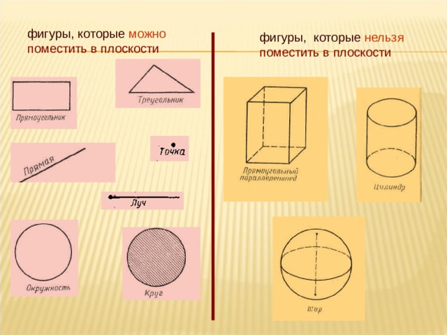 фигуры, которые можно поместить в плоскости фигуры,  которые нельзя поместить в плоскости 