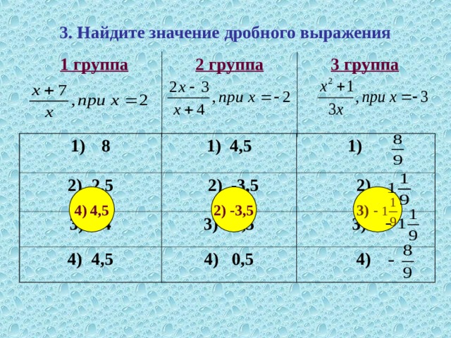 3. Найдите значение дробного выражения 1 группа  2 группа  3 группа   8 1) 4,5 2) 2,5 1)  2) -3,5 3) - 4 3) -5,5 2) 4) 4,5 3) 4) 0,5 4) 3) 2) -3,5 4) 4,5 