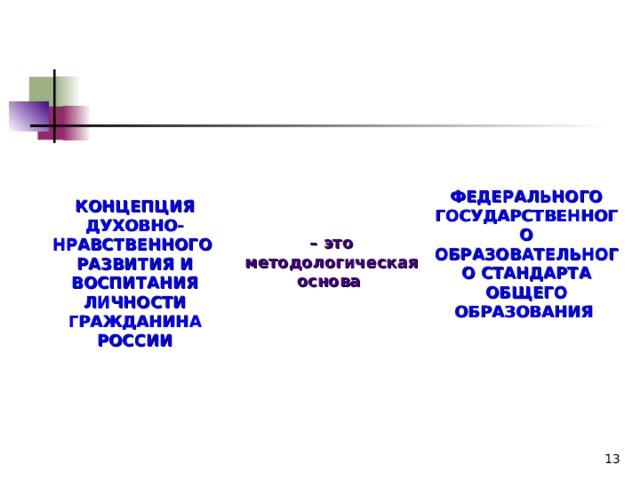 ФЕДЕРАЛЬНОГО ГОСУДАРСТВЕННОГО ОБРАЗОВАТЕЛЬНОГО СТАНДАРТА ОБЩЕГО ОБРАЗОВАНИЯ  КОНЦЕПЦИЯ ДУХОВНО-НРАВСТВЕННОГО РАЗВИТИЯ И ВОСПИТАНИЯ ЛИЧНОСТИ ГРАЖДАНИНА РОССИИ –  это методологическая основа  