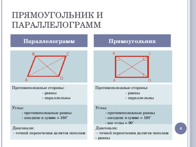 ПРЯМОУГОЛЬНИК И ПАРАЛЛЕЛОГРАММ Параллелограмм Прямоугольник Противоположные стороны:  - равны  - параллельны Противоположные стороны:  - равны  - параллельны Углы:  - противоположные равны  - соседние в сумме = 180˚ Углы:  - противоположные равны  - соседние в сумме = 180˚  - все углы = 90˚  Диагонали:  - точкой пересечения делятся пополам Диагонали:  - точкой пересечения делятся пополам - равны 