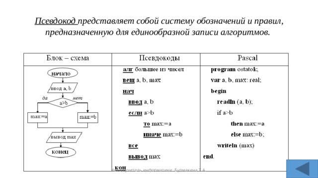 Псевдокод представляет собой систему обозначений и правил, предназначенную для единообразной записи алгоритмов. Автор учитель информатики: Бурмакина Т.А. 