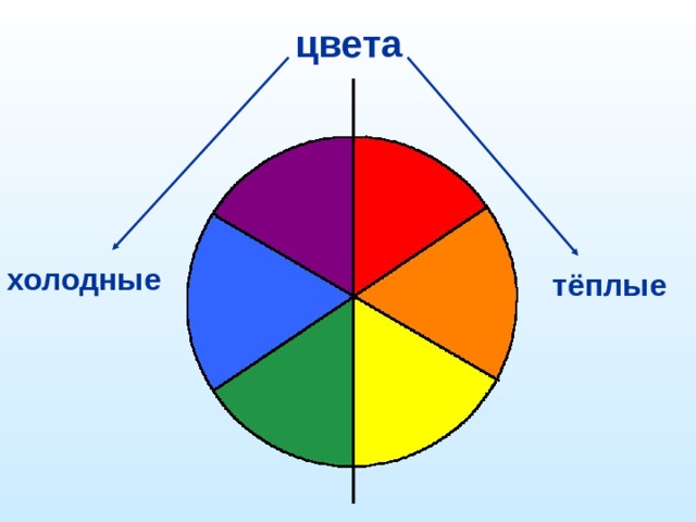 цвета холодные тёплые 