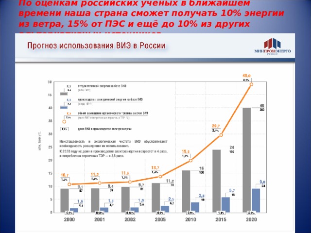 По оценкам российских учёных в ближайшем времени наша страна сможет получать 10% энергии из ветра, 15% от ПЭС и ещё до 10% из других альтернативных источников. 