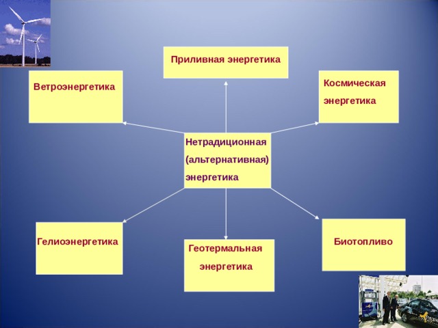  Приливная энергетика Космическая энергетика Ветроэнергетика Нетрадиционная (альтернативная) энергетика Гелиоэнергетика Биотопливо Геотермальная  энергетика 