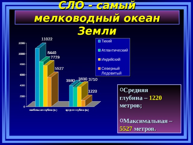 СЛО - самый мелководный океан Земли Средняя глубина – 1220 метров;  Максимальная – 5527 метров. 