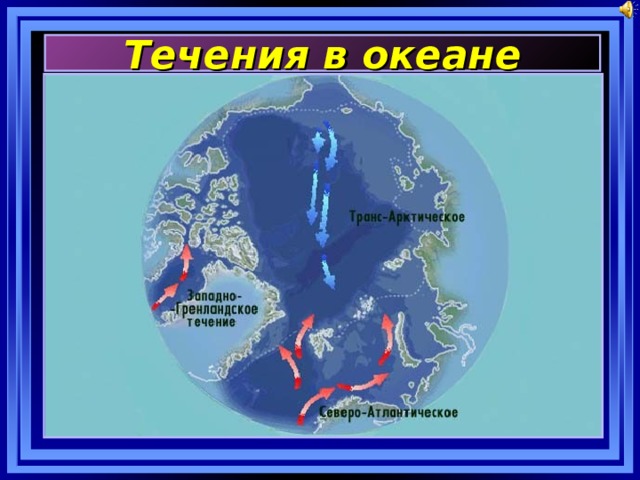Течения в океане 