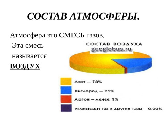 СОСТАВ АТМОСФЕРЫ. Атмосфера это СМЕСЬ газов.  Эта смесь  называется ВОЗДУХ 