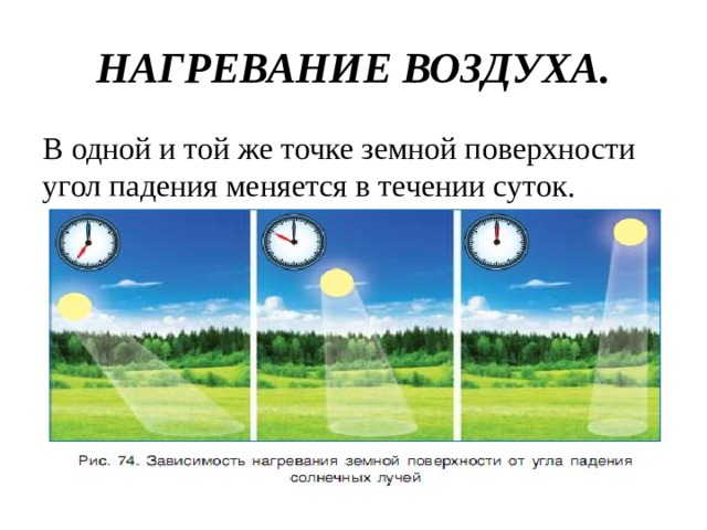 НАГРЕВАНИЕ ВОЗДУХА. В одной и той же точке земной поверхности угол падения меняется в течении суток. 