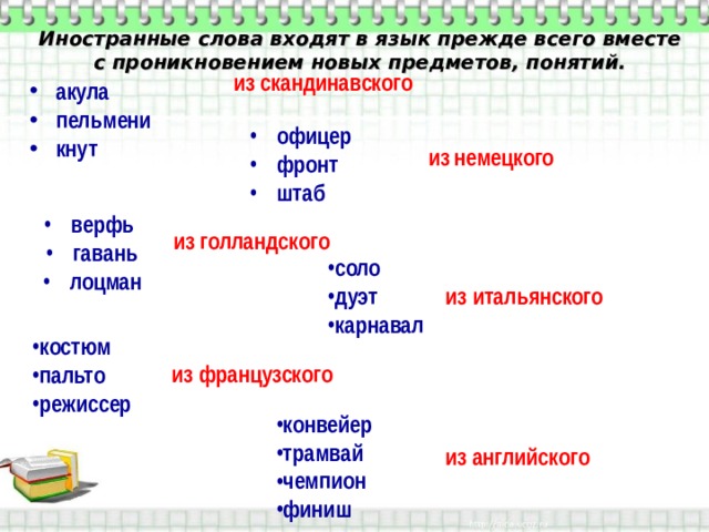 Иностранные слова входят в язык прежде всего вместе с проникновением новых предметов, понятий. из скандинавского акула пельмени кнут о фицер ф ронт штаб из  немецкого верфь  гавань лоцман из  голландского соло дуэт карнавал из  итальянского костюм пальто режиссер из  французского конвейер трамвай чемпион финиш и з  английского 