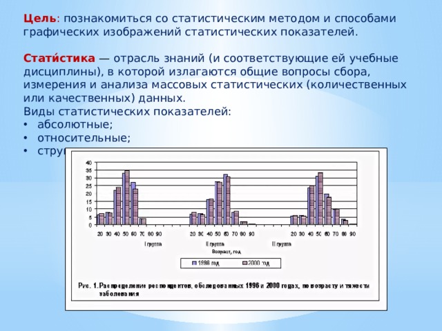 Цель : познакомиться со статистическим методом и способами графических изображений статистических показателей. Стати́стика — отрасль знаний (и соответствующие ей учебные дисциплины), в которой излагаются общие вопросы сбора, измерения и анализа массовых статистических (количественных или качественных) данных. Виды статистических показателей: абсолютные; относительные; структурные. 