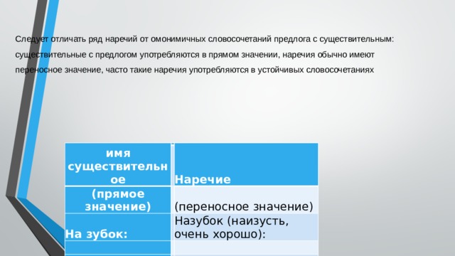 Следует отличать ряд наречий от омонимичных словосочетаний предлога с существительным: существительные с предлогом употребляются в прямом значении, наречия обычно имеют переносное значение, часто такие наречия употребляются в устойчивых словосочетаниях имя существительное   Наречие   (прямое значение) На зубок:     (переносное значение)   На зубок ребенка Назубок (наизусть, очень хорошо):       выучить назубок 
