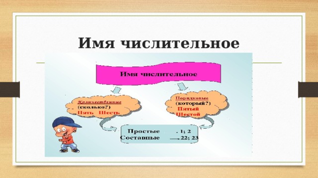 Имя числительное 