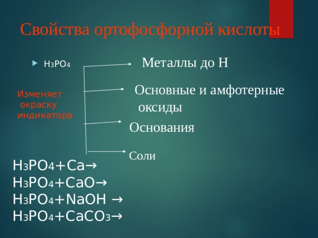 Свойства ортофосфорной кислоты Металлы до Н Н 3 РО 4 Основные и амфотерные  оксиды Изменяет  окраску индикатора Основания Соли Н 3 РО 4 +Са→ Н 3 РО 4 +СаО→ Н 3 РО 4 + N аОН → Н 3 РО 4 +СаСО 3 → 