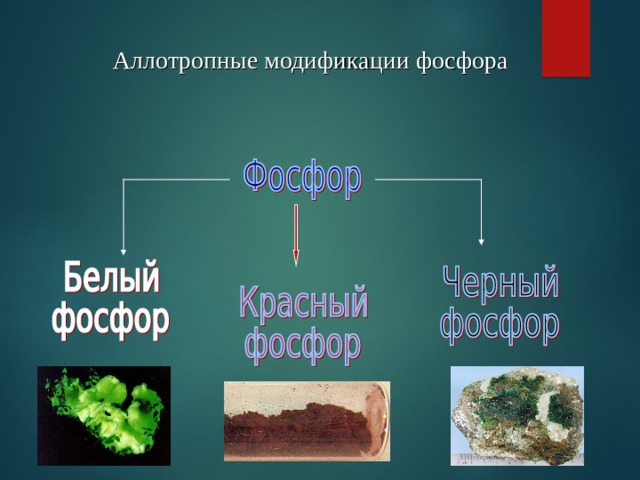 Аллотропные модификации фосфора  