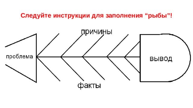 Следуйте инструкции для заполнения “рыбы”! 