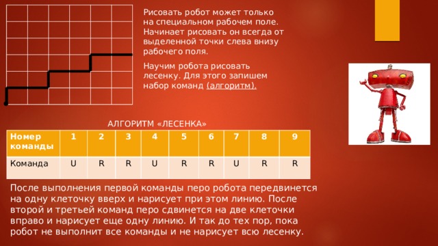 Рисовать робот может только на специальном рабочем поле. Начинает рисовать он всегда от выделенной точки слева внизу рабочего поля. Научим робота рисовать лесенку. Для этого запишем набор команд (алгоритм). АЛГОРИТМ «ЛЕСЕНКА» Номер команды Команда 1 U 2 R 3 4 R U 5 6 R 7 R 8 U R 9 R После выполнения первой команды перо робота передвинется на одну клеточку вверх и нарисует при этом линию. После второй и третьей команд перо сдвинется на две клеточки вправо и нарисует еще одну линию. И так до тех пор, пока робот не выполнит все команды и не нарисует всю лесенку. 