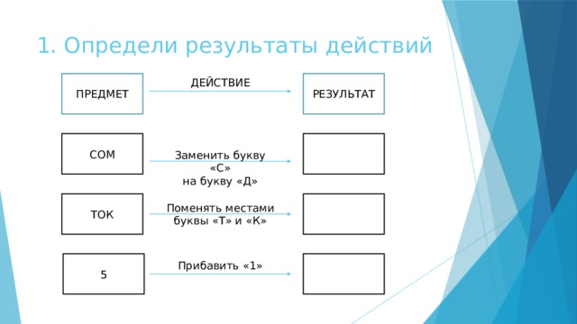1. Определи результаты действий ПРЕДМЕТ РЕЗУЛЬТАТ ДЕЙСТВИЕ СOM Заменить букву «С» на букву «Д» ТОК Поменять местами буквы «Т» и «К» 5 Прибавить «1» 
