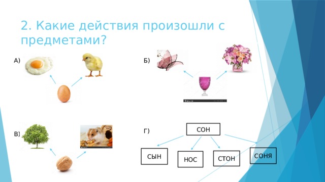 2. Какие действия произошли с предметами? А) Б) СОН Г) В) СОНЯ СЫН СТОН НОС 