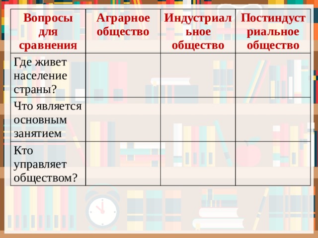 Вопросы для сравнения Аграрное общество Где живет население страны? Что является основным занятием Индустриальное общество Постиндустриальное общество Кто управляет обществом? 