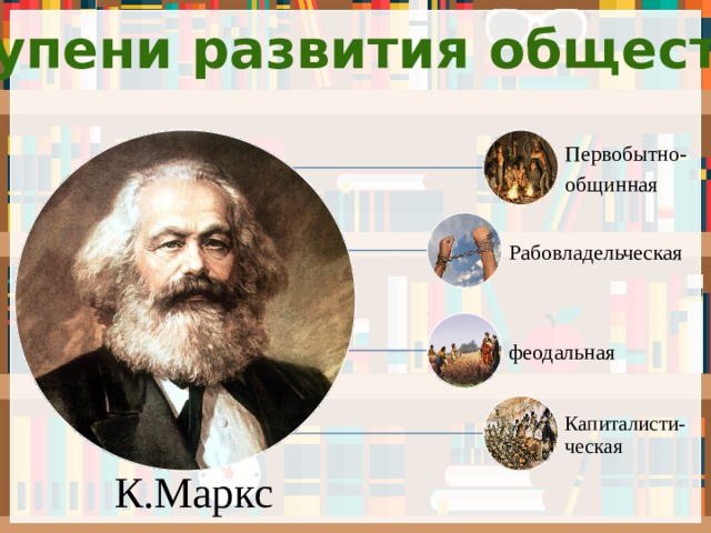 Ступени развития общества Первобытно- общинная Рабовладельческая феодальная Капиталисти-ческая К.Маркс 