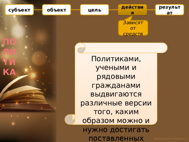 субъект объект цель действия результат Зависят от средств ПОЛИТИКА Политиками, учеными и рядовыми гражданами выдвигаются различные версии того, каким образом можно и нужно достигать поставленных целей. 